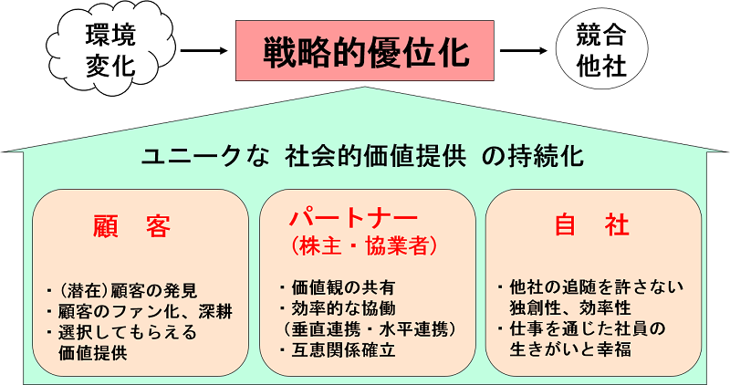 Approach（システム化の進め方・体制）