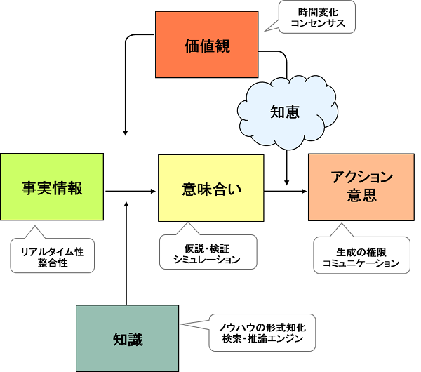「青い空」の基本骨格
