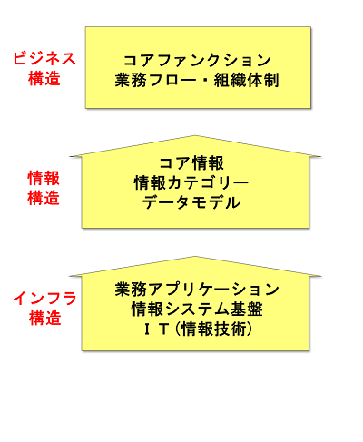 Architecture（システム構造）