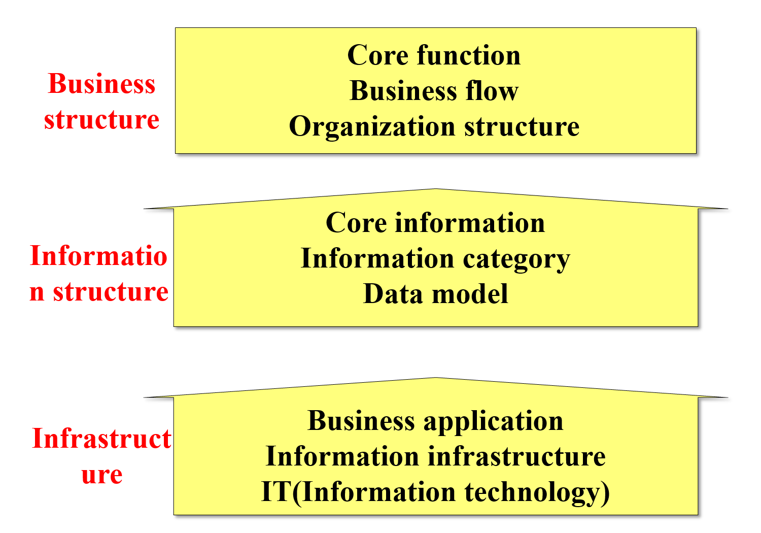 Click for the detail Architecture