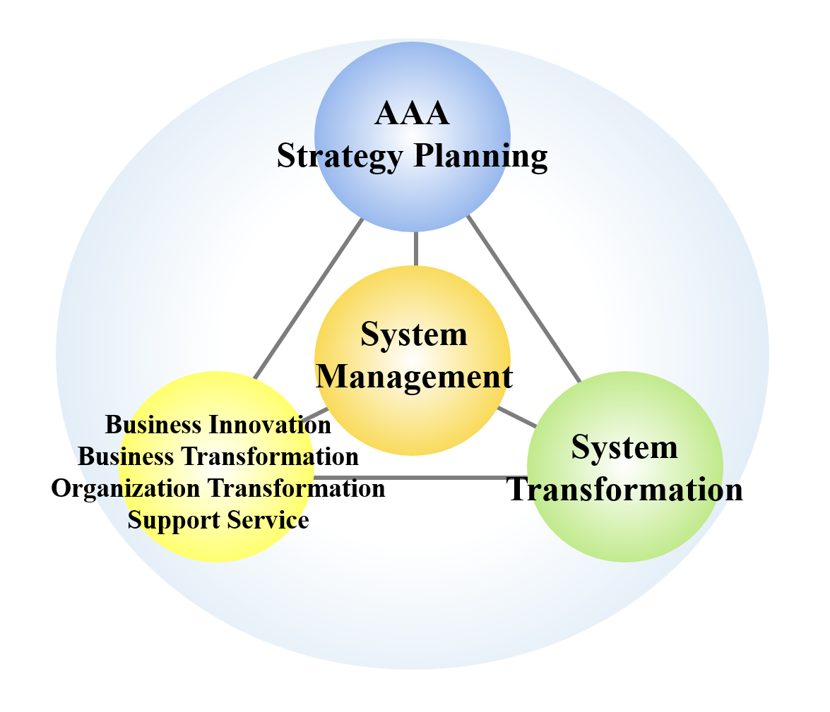Enlarge this picture Consulting support service
