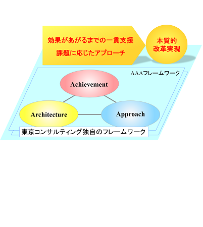 サービス全体像