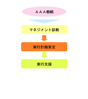 サポートサービス全体像