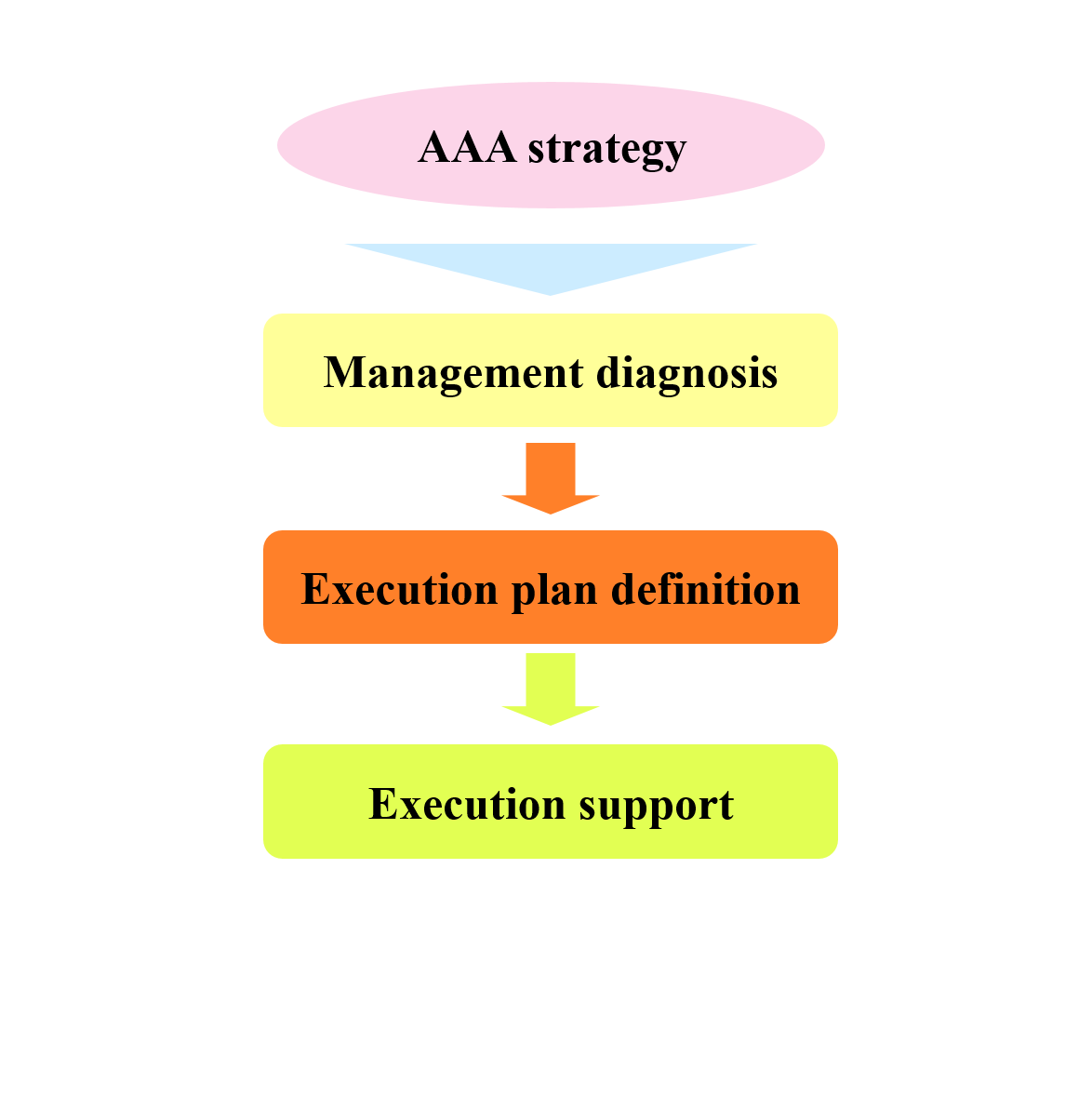 Show the details System management service overview