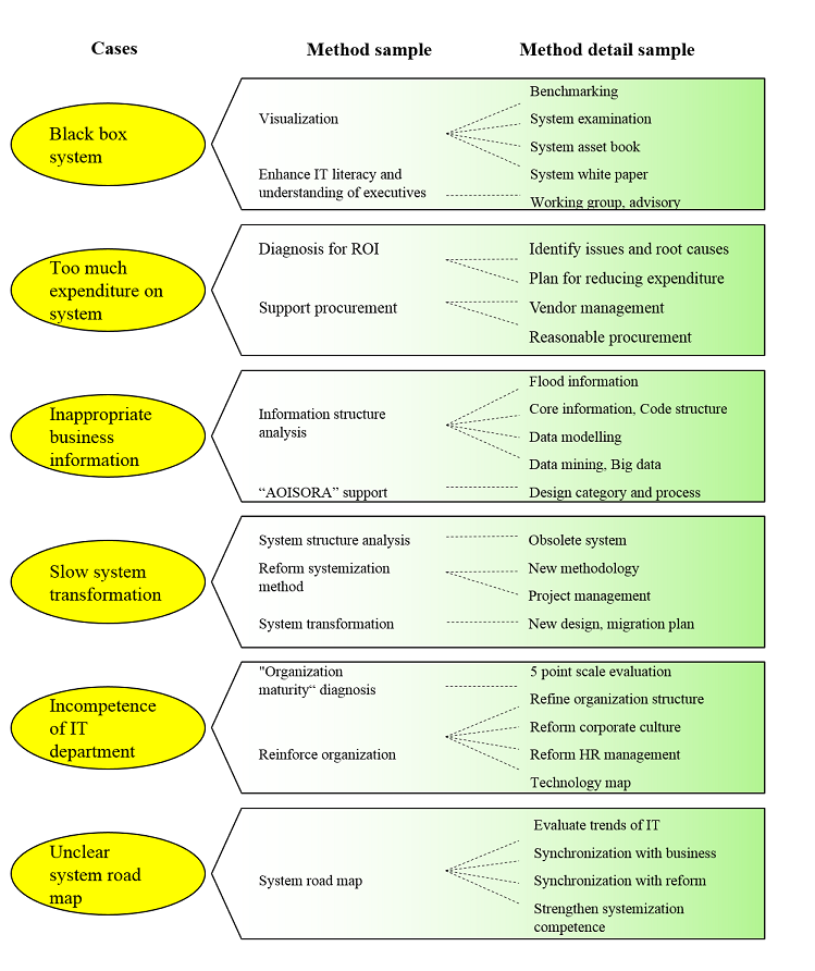 Enlarge this picture. System consulting support example